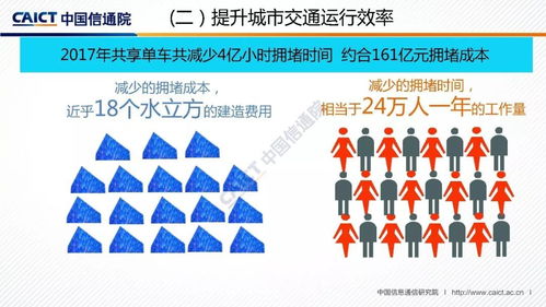2017年共享單車(chē)經(jīng)濟(jì)社會(huì)影響報(bào)告